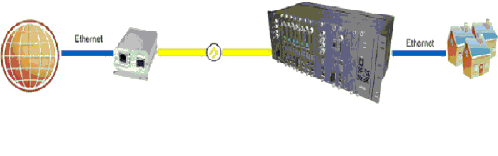 Bridge the Ethernet interfaces between fiber optics with