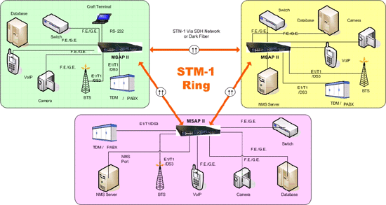 Next-Generation Fiber Optical Multiplexing