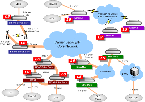 Solution Overview